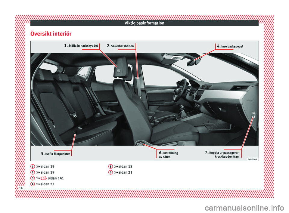 Seat Arona 2017  Ägarmanual (in Swedish) Viktig basinformation
Översikt interiör ››› 
sidan 19
› ›
› sidan 19
›››   sidan 141
›››  sidan 27
1 2
3
4 ››› 
sidan 18
› ›
› sidan 21 5
6
14  