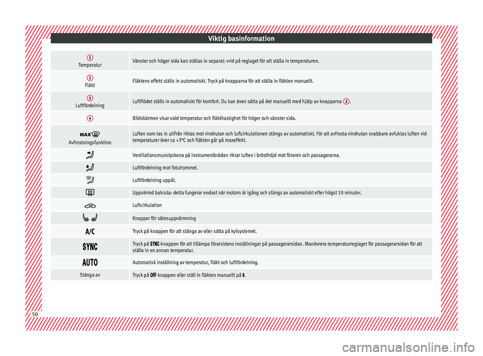 Seat Arona 2017 Ägarmanual (in Swedish) Viktig basinformation1TemperaturVänster och höger sida kan ställas in separat: vrid på reglaget för att ställa in temperaturen.
2FläktFläktens effekt ställs in automatiskt. Tryck på knapparn Seat Arona 2017 Ägarmanual (in Swedish) Viktig basinformation1TemperaturVänster och höger sida kan ställas in separat: vrid på reglaget för att ställa in temperaturen.
2FläktFläktens effekt ställs in automatiskt. Tryck på knapparn
