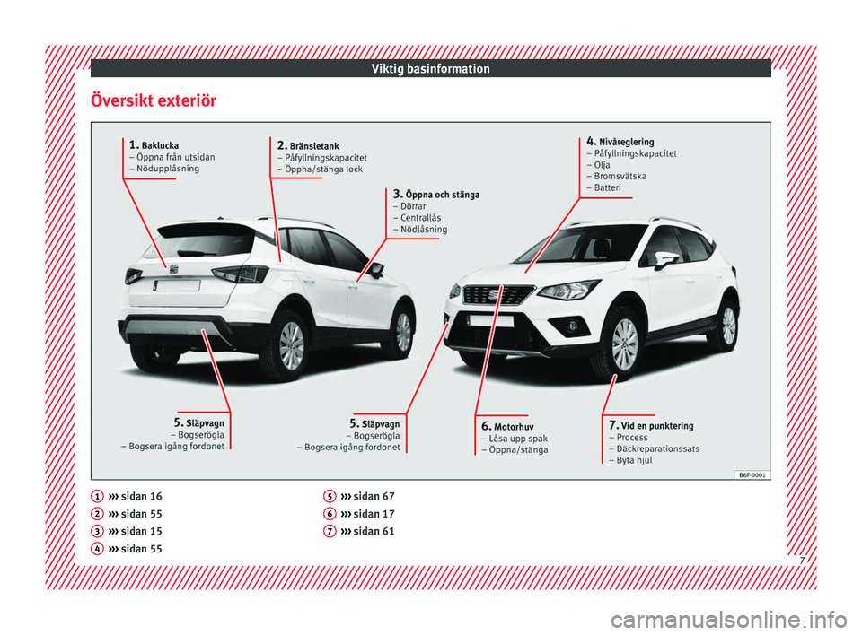 Seat Arona 2017  Ägarmanual (in Swedish) Viktig basinformation
Översikt exteriör ››› 
sidan 16
› ›
› sidan 55
›››  sidan 15
›››  sidan 55
1 2
3
4 ››› 
sidan 67
› ›
› sidan 17
›››  sidan 61 5
6
7
7 