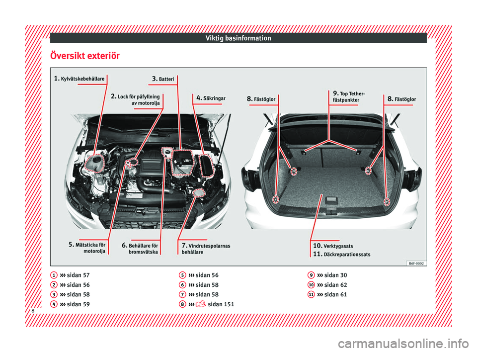 Seat Arona 2017  Ägarmanual (in Swedish) Viktig basinformation
Översikt exteriör ››› 
sidan 57
› ›
› sidan 56
›››  sidan 58
›››  sidan 59
1 2
3
4 ››› 
sidan 56
› ›
› sidan 58
›››  sidan 58
››�