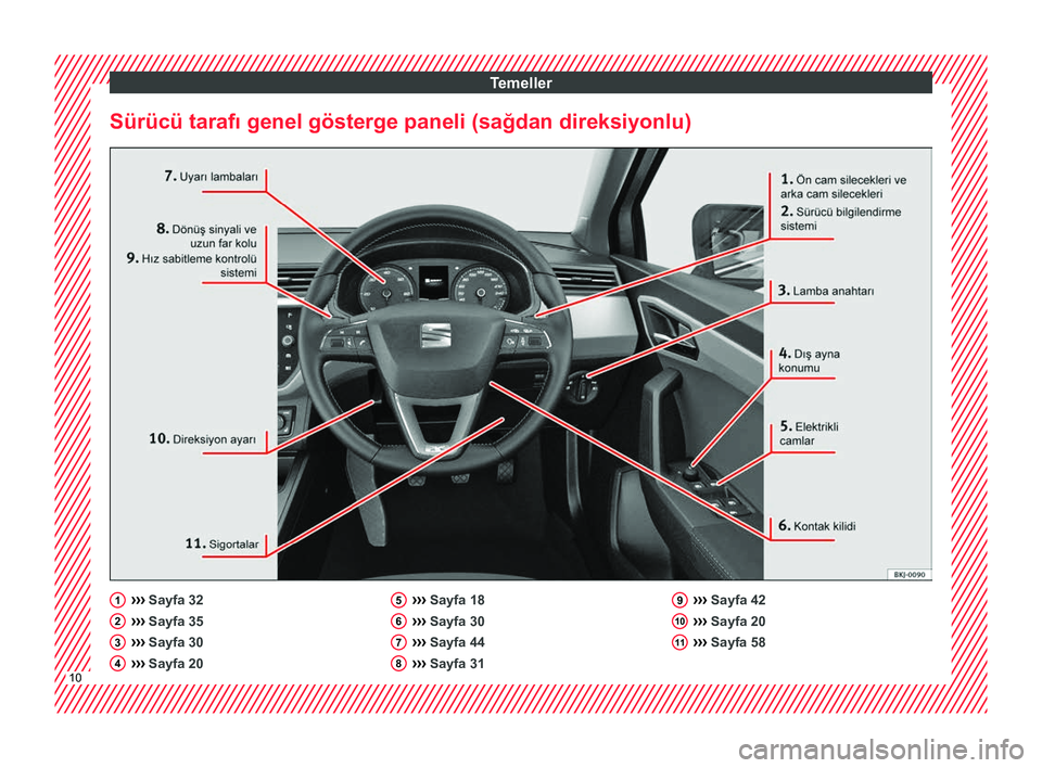 Seat Arona 2017  Kullanım Kılavuzu (in Turkish) Temeller
Sürücü tarafı genel gösterge paneli (sağdan direksiyonlu) ››› 
Sayfa 32
›› ›
 Sayfa 35
›››  Sayfa 30
›››  Sayfa 20
1 2
3
4 ››› 
Sayfa 18
›› ›
 Sayfa 