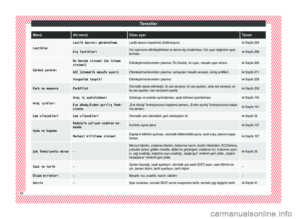 Seat Arona 2017  Kullanım Kılavuzu (in Turkish) TemellerMenüAlt menüOlası ayarTanım
Lastikler
Lastik basıncı görüntülemeLastik basıncı kaydetme (Kalibrasyon)››› 
Sayfa 284
Kış lastikleriHız uyarısının etkinleştirilmesi ve de