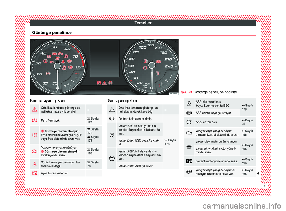 Seat Arona 2017 Kullanım Kılavuzu (in Turkish) Temeller
Gösterge panelinde Şek. 53
Gösterge paneli, ön göğüste. Kırmızı uyarı ışıkları
Orta ikaz lambası: gösterge pa-
neli ekranında ek ilave bilgi–
Park freni açık.› Seat Arona 2017 Kullanım Kılavuzu (in Turkish) Temeller
Gösterge panelinde Şek. 53
Gösterge paneli, ön göğüste. Kırmızı uyarı ışıkları
Orta ikaz lambası: gösterge pa-
neli ekranında ek ilave bilgi–
Park freni açık.›