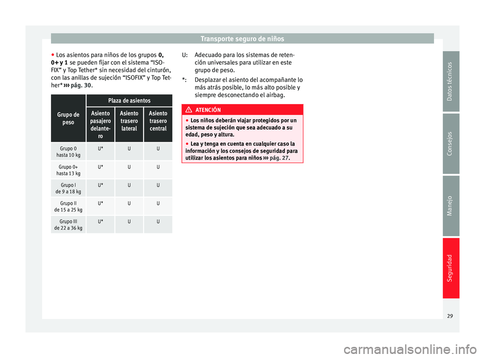 Seat Altea 2015  Manual del propietario (in Spanish) Transporte seguro de niños
● Los asientos para niños de los grupos  0,
0+ y 1  se pueden fijar con el sistema “ISO-
FIX” y Top Tether* sin necesidad del cinturón,
con las anillas de sujeción Seat Altea 2015  Manual del propietario (in Spanish) Transporte seguro de niños
● Los asientos para niños de los grupos  0,
0+ y 1  se pueden fijar con el sistema “ISO-
FIX” y Top Tether* sin necesidad del cinturón,
con las anillas de sujeción
