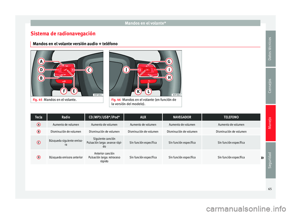 Seat Altea 2015  Manual del propietario (in Spanish) Mandos en el volante*
Sistema de radionavegación Mandos en el volante versión audio + teléfono Fig. 45
Mandos en el volante. Fig. 46
Mandos en el volante (en función de
la versión del modelo).Tec