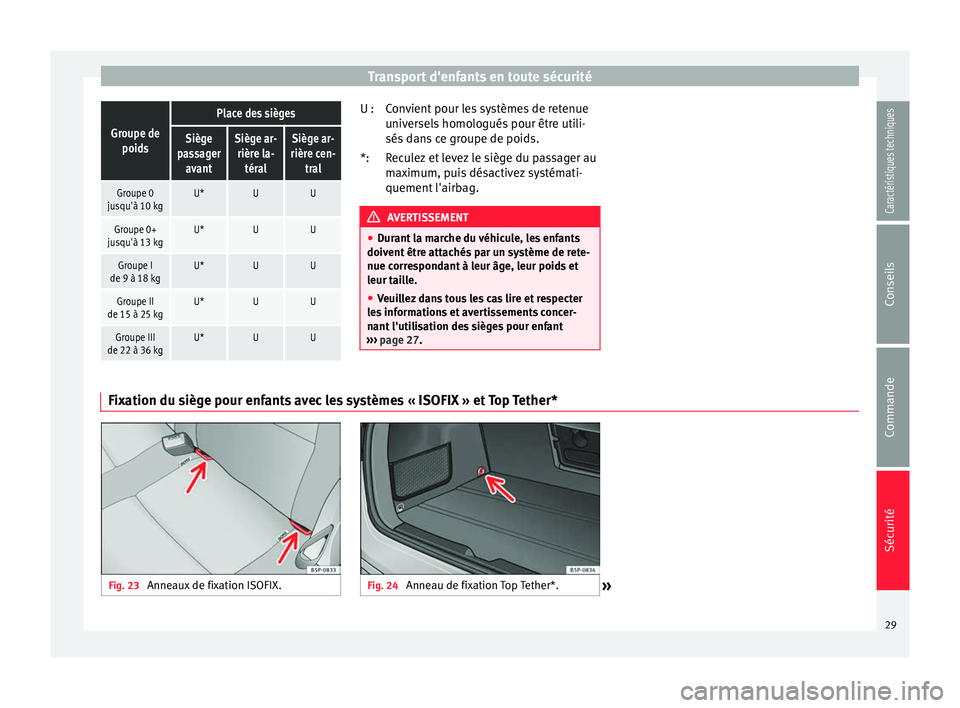 Seat Altea 2015  Manuel du propriétaire (in French)  Transport d'enfants en toute sécuritéGroupe de
poids
Place des sièges
Siège
passager avantSiège ar-rière la- téralSiège ar-
rière cen- tral
Groupe 0
jusqu'à 10 kgU*UU
Groupe 0+
jusqu