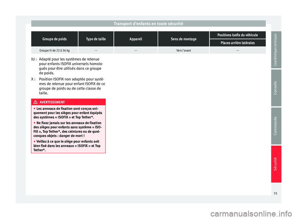 Seat Altea 2015  Manuel du propriétaire (in French)  Transport d'enfants en toute sécuritéGroupe de poidsType de tailleAppareilSens de montagePositions Isofix du véhicule
Places arrière latérales
Groupe III de 22 à 36 kg------Vers l'avant-