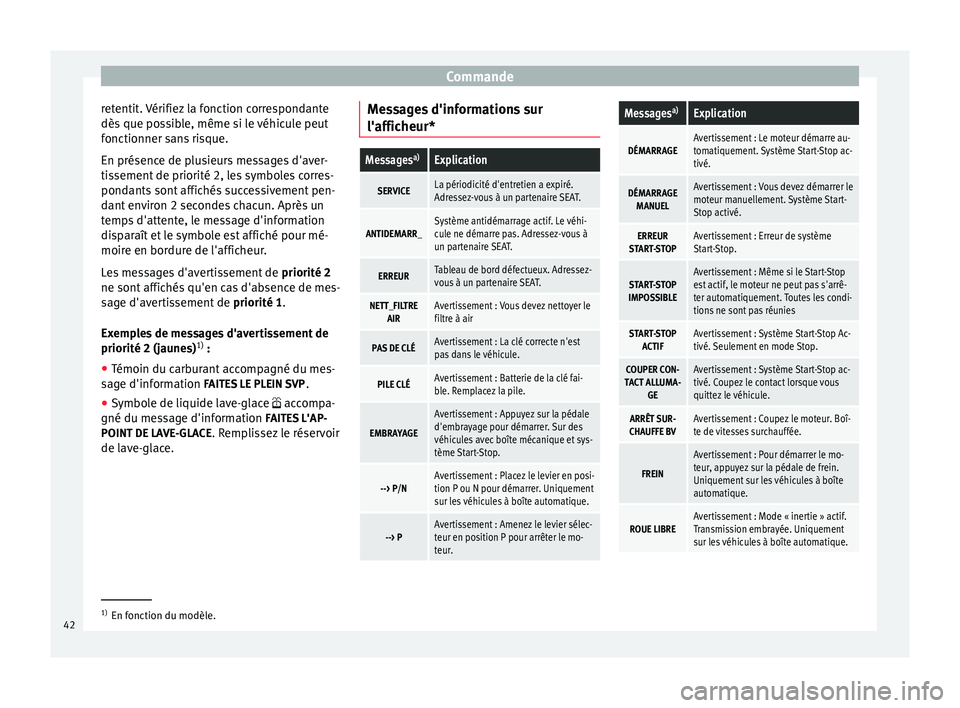 Seat Altea 2015 Manuel du propriétaire (in French) Commande
retentit. Vérifiez la fonction correspondante
dès que possible, même si le véhicule peut
fonctionner sans risque.
En présence de plusieurs messages d'aver-
tissement de priorité 2, Seat Altea 2015 Manuel du propriétaire (in French) Commande
retentit. Vérifiez la fonction correspondante
dès que possible, même si le véhicule peut
fonctionner sans risque.
En présence de plusieurs messages d'aver-
tissement de priorité 2,