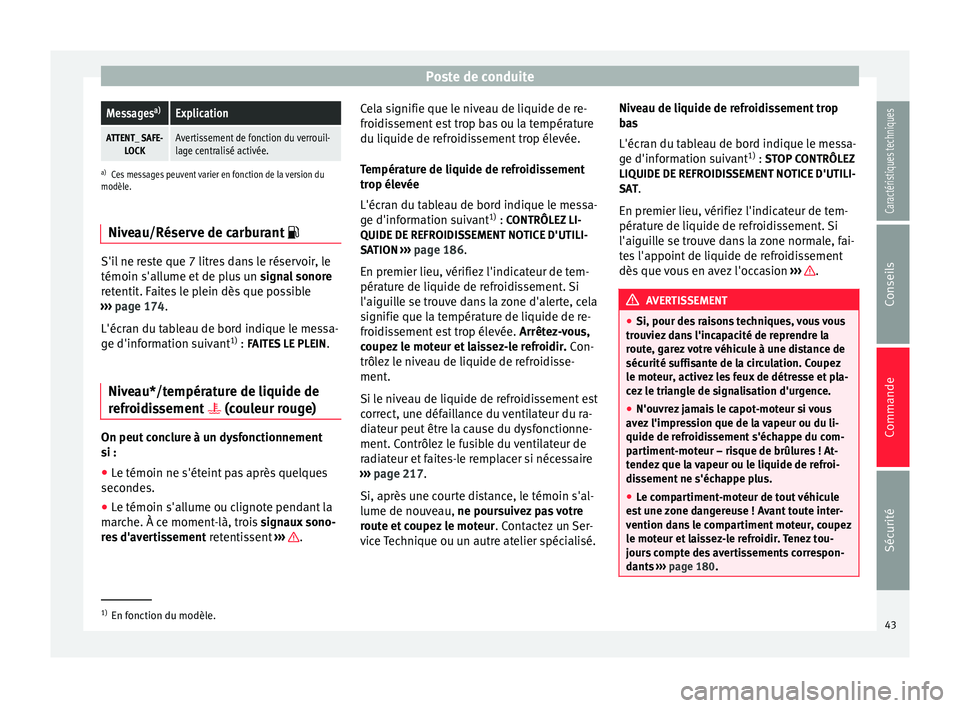 Seat Altea 2015 Manuel du propriétaire (in French) Poste de conduiteMessages
a)Explication
ATTENT_ SAFE-
LOCKAvertissement de fonction du verrouil-
lage centralisé activée.
a)Ces messages peuvent varier en fonction de la version du
modèle.
Niveau/R Seat Altea 2015 Manuel du propriétaire (in French) Poste de conduiteMessages
a)Explication
ATTENT_ SAFE-
LOCKAvertissement de fonction du verrouil-
lage centralisé activée.
a)Ces messages peuvent varier en fonction de la version du
modèle.
Niveau/R