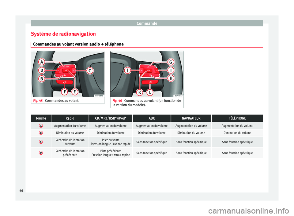 Seat Altea 2015  Manuel du propriétaire (in French)  Commande
Système de radionavigation Commandes au volant version audio + téléphone Fig. 45 
Commandes au volant. Fig. 46 
Commandes au volant (en fonction de
la version du modèle).ToucheRadioCD/MP3
