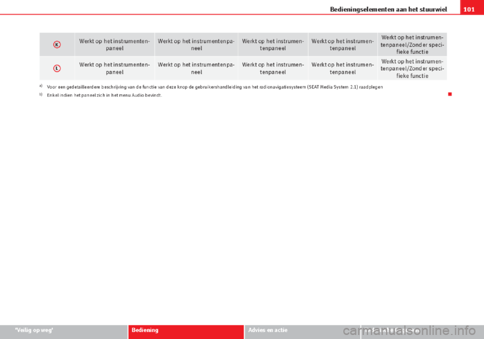 Seat Altea 2015  Handleiding (in Dutch) 