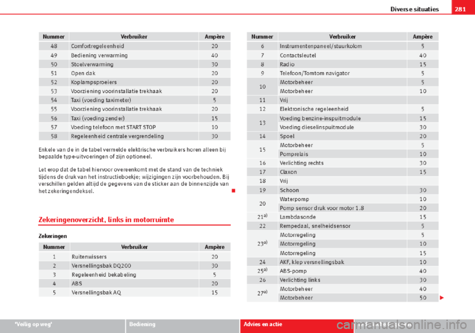 Seat Altea 2015 Handleiding (in Dutch) Seat Altea 2015 Handleiding (in Dutch)