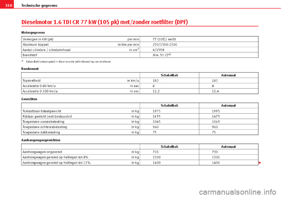 Seat Altea 2015 Handleiding (in Dutch) Seat Altea 2015 Handleiding (in Dutch)
