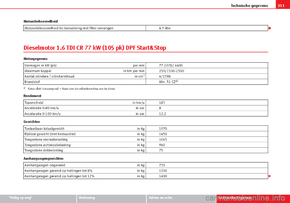 Seat Altea 2015 Handleiding (in Dutch) Seat Altea 2015 Handleiding (in Dutch)