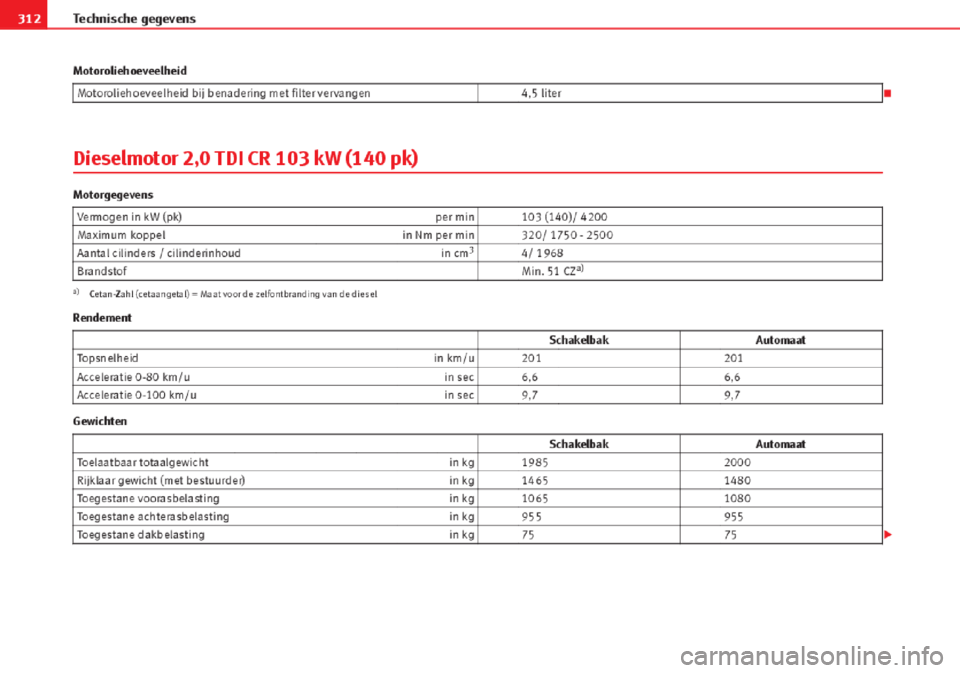 Seat Altea 2015 Handleiding (in Dutch) Seat Altea 2015 Handleiding (in Dutch)