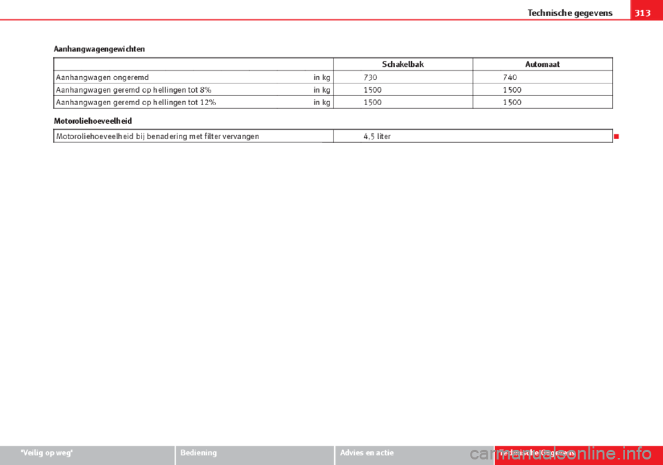 Seat Altea 2015 Handleiding (in Dutch) Seat Altea 2015 Handleiding (in Dutch)