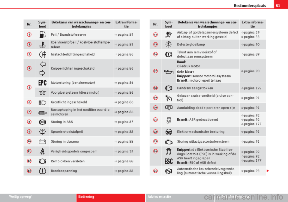 Seat Altea 2015 Handleiding (in Dutch) Seat Altea 2015 Handleiding (in Dutch)