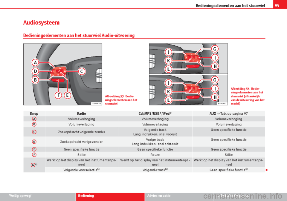 Seat Altea 2015  Handleiding (in Dutch) 
