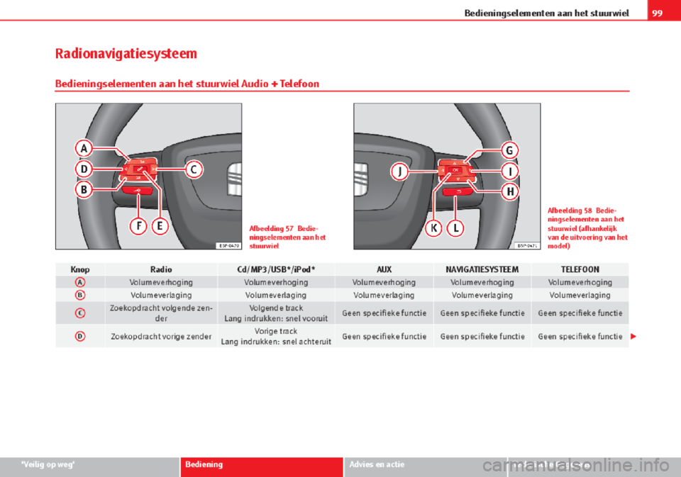 Seat Altea 2015  Handleiding (in Dutch) 