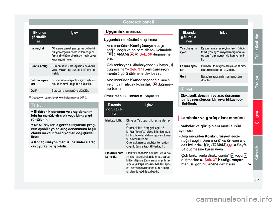 Seat Altea 2015  Kullanım Kılavuzu (in Turkish) Gösterge paneliEkranda
görüntüle- nenİşlev
hız seçimiGösterge paneli ayrıca hız değerini
hız göstergesinde belirtilen değere
farklı bir ölçüm biriminde (mph veya
km/s) görüntüler