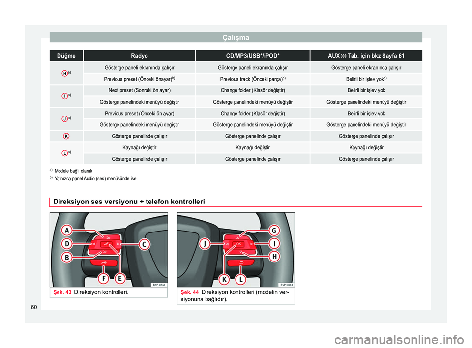 Seat Altea 2015  Kullanım Kılavuzu (in Turkish) ÇalışmaDüğmeRadyoCD/MP3/USB*/iPOD*AUX 
››› Tab. için bkz Sayfa 61
Ha)Gösterge paneli ekranında çalışırGösterge paneli ekranında çalışırGösterge paneli ekranında çalışır
P