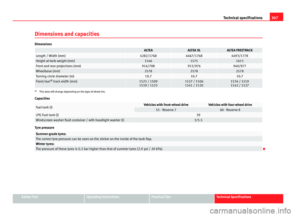 Seat Altea 2014  Owners Manual 307
Technical specifications
Dimensions and capacities
Dimensions
 ALTEAALTEA XLALTEA FREETRACKLength / Width (mm)4282/17684467/17684493/1778Height at kerb weight (mm)154615751615Front and rear projec