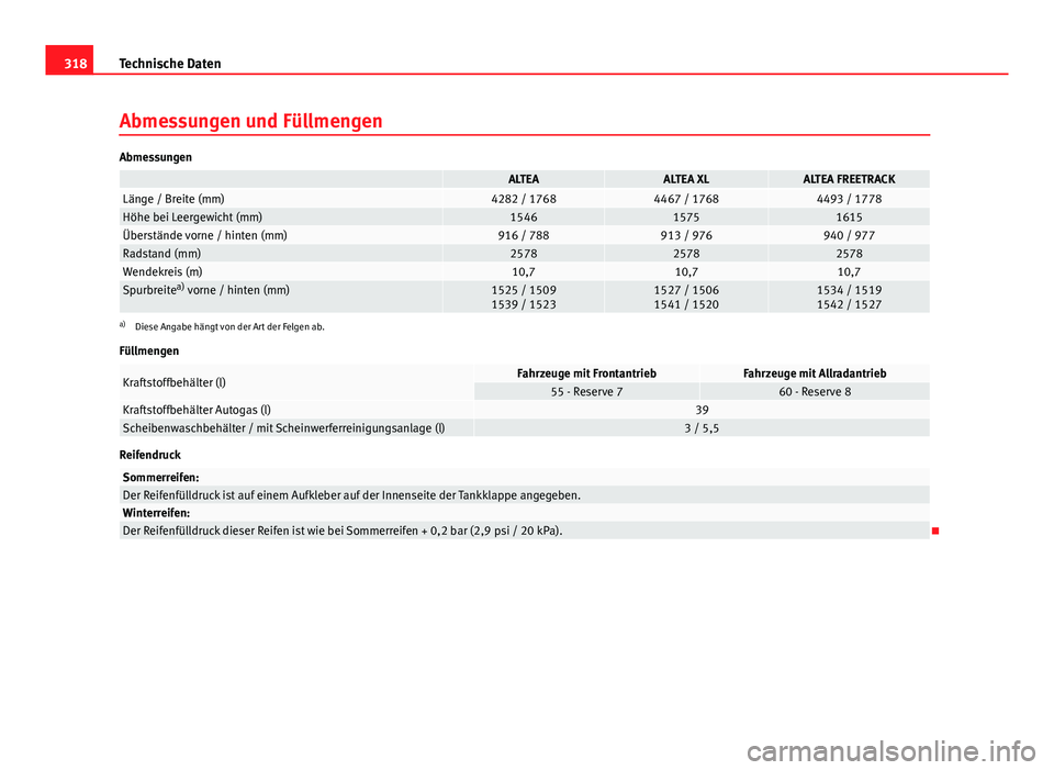 Seat Altea 2014 Betriebsanleitung (in German) 318Technische Daten
Abmessungen und Füllmengen
Abmessungen
ALTEAALTEA XLALTEA FREETRACKLänge / Breite (mm)4282 / 17684467 / 17684493 / 1778Höhe bei Leergewicht (mm)154615751615Überstände vorne / Seat Altea 2014 Betriebsanleitung (in German) 318Technische Daten
Abmessungen und Füllmengen
Abmessungen
ALTEAALTEA XLALTEA FREETRACKLänge / Breite (mm)4282 / 17684467 / 17684493 / 1778Höhe bei Leergewicht (mm)154615751615Überstände vorne /
