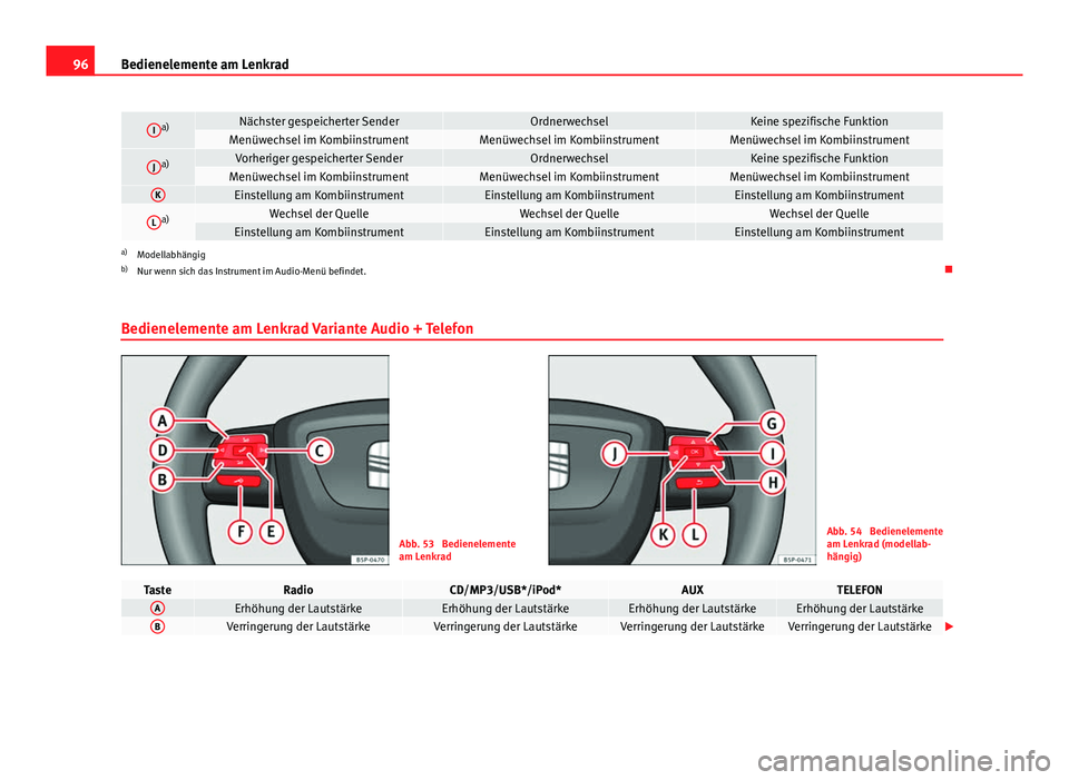 Seat Altea 2014 Betriebsanleitung (in German) 96Bedienelemente am Lenkrad
Ia)Nächster gespeicherter SenderOrdnerwechselKeine spezifische FunktionMenüwechsel im KombiinstrumentMenüwechsel im KombiinstrumentMenüwechsel im Kombiinstrument
Ja)Vor Seat Altea 2014 Betriebsanleitung (in German) 96Bedienelemente am Lenkrad
Ia)Nächster gespeicherter SenderOrdnerwechselKeine spezifische FunktionMenüwechsel im KombiinstrumentMenüwechsel im KombiinstrumentMenüwechsel im Kombiinstrument
Ja)Vor