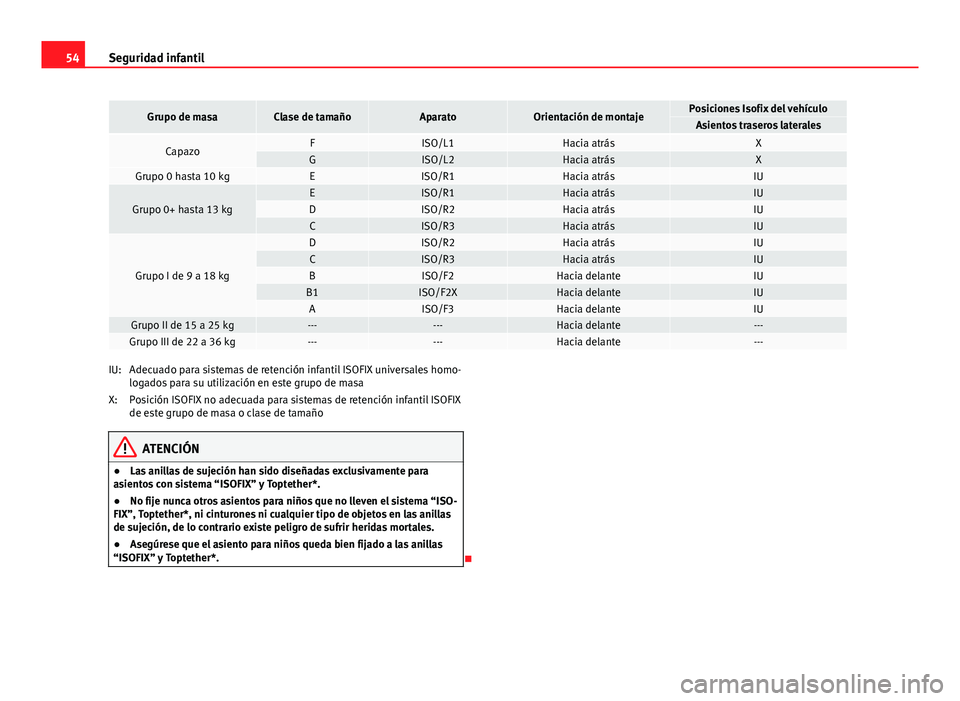 Seat Altea 2014  Manual del propietario (in Spanish) 54Seguridad infantil
Grupo de masaClase de tamañoAparatoOrientación de montajePosiciones Isofix del vehículoAsientos traseros laterales
CapazoFISO/L1Hacia atrásXGISO/L2Hacia atrásXGrupo 0 hasta 1