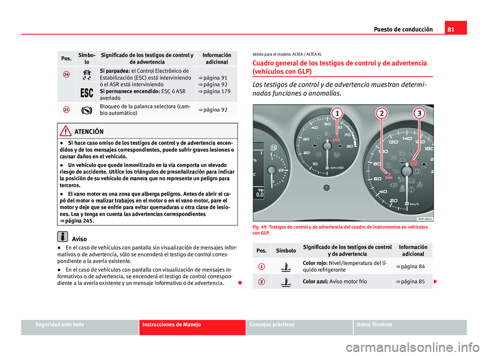 Seat Altea 2014 Manual del propietario (in Spanish) 81
Puesto de conducción
Pos.Símbo-
loSignificado de los testigos de control y de advertenciaInformaciónadicional
24Si parpadea: el Control Electrónico de
Estabilización (ESC) está intervinien Seat Altea 2014 Manual del propietario (in Spanish) 81
Puesto de conducción
Pos.Símbo-
loSignificado de los testigos de control y de advertenciaInformaciónadicional
24Si parpadea: el Control Electrónico de
Estabilización (ESC) está intervinien