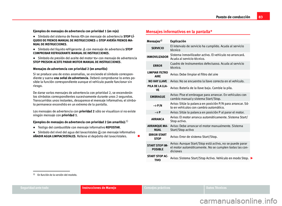 Seat Altea 2014 Manual del propietario (in Spanish) 83
Puesto de conducción
Ejemplos de mensajes de advertencia con prioridad 1 (en rojo)
● Símbolo del sistema de frenos con mensaje de advertencia STOP LÍ-
QUIDO DE FRENOS MANUAL DE INSTRUCCIO Seat Altea 2014 Manual del propietario (in Spanish) 83
Puesto de conducción
Ejemplos de mensajes de advertencia con prioridad 1 (en rojo)
● Símbolo del sistema de frenos con mensaje de advertencia STOP LÍ-
QUIDO DE FRENOS MANUAL DE INSTRUCCIO