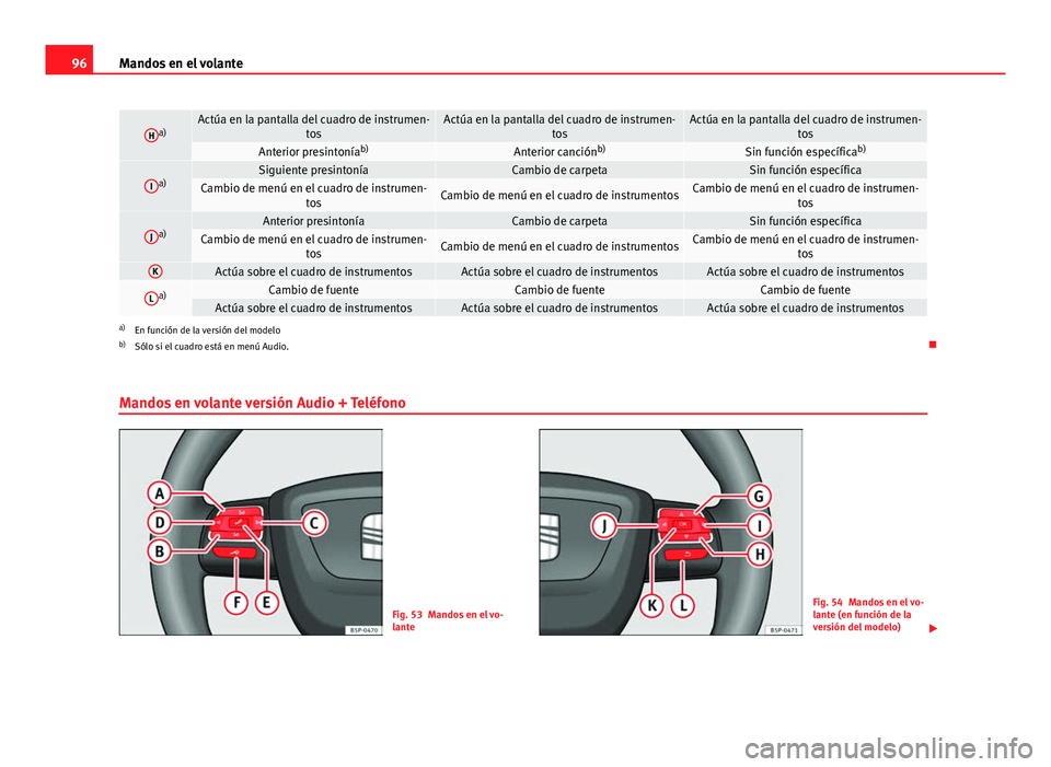 Seat Altea 2014 Manual del propietario (in Spanish) 96Mandos en el volante
Ha)Actúa en la pantalla del cuadro de instrumen-
tosActúa en la pantalla del cuadro de instrumen-tosActúa en la pantalla del cuadro de instrumen-tos
Anterior presintoníab)An Seat Altea 2014 Manual del propietario (in Spanish) 96Mandos en el volante
Ha)Actúa en la pantalla del cuadro de instrumen-
tosActúa en la pantalla del cuadro de instrumen-tosActúa en la pantalla del cuadro de instrumen-tos
Anterior presintoníab)An