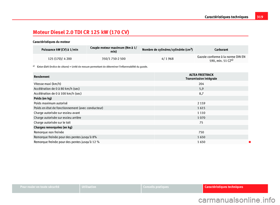 Seat Altea 2014 Manuel du propriétaire (in French) 319
Caractéristiques techniques
Moteur Diesel 2.0 TDI CR 125 kW (170 CV)
Caractéristiques du moteur
Puissance kW (CV) à 1/minCouple moteur maximum (Nm à 1/ min)Nombre de cylindres/cylindrée (cm 3 Seat Altea 2014 Manuel du propriétaire (in French) 319
Caractéristiques techniques
Moteur Diesel 2.0 TDI CR 125 kW (170 CV)
Caractéristiques du moteur
Puissance kW (CV) à 1/minCouple moteur maximum (Nm à 1/ min)Nombre de cylindres/cylindrée (cm 3