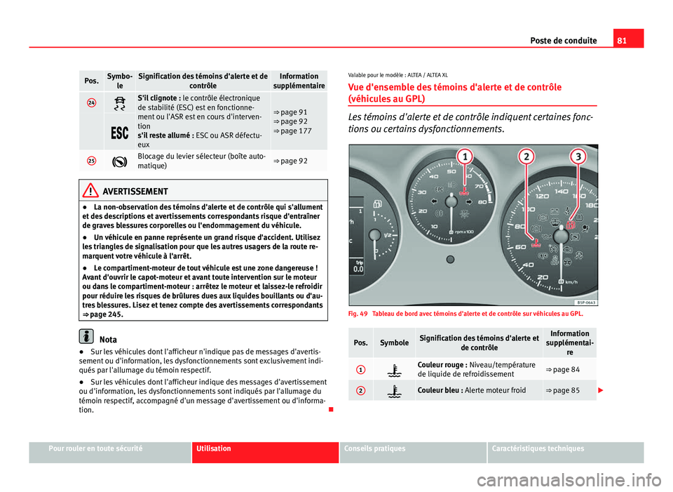 Seat Altea 2014 Manuel du propriétaire (in French) 81
Poste de conduite
Pos.Symbo-
leSignification des témoins d'alerte et de contrôleInformation
supplémentaire
24S'il clignote : le contrôle électronique
de stabilité (ESC) est en fon Seat Altea 2014 Manuel du propriétaire (in French) 81
Poste de conduite
Pos.Symbo-
leSignification des témoins d'alerte et de contrôleInformation
supplémentaire
24S'il clignote : le contrôle électronique
de stabilité (ESC) est en fon
