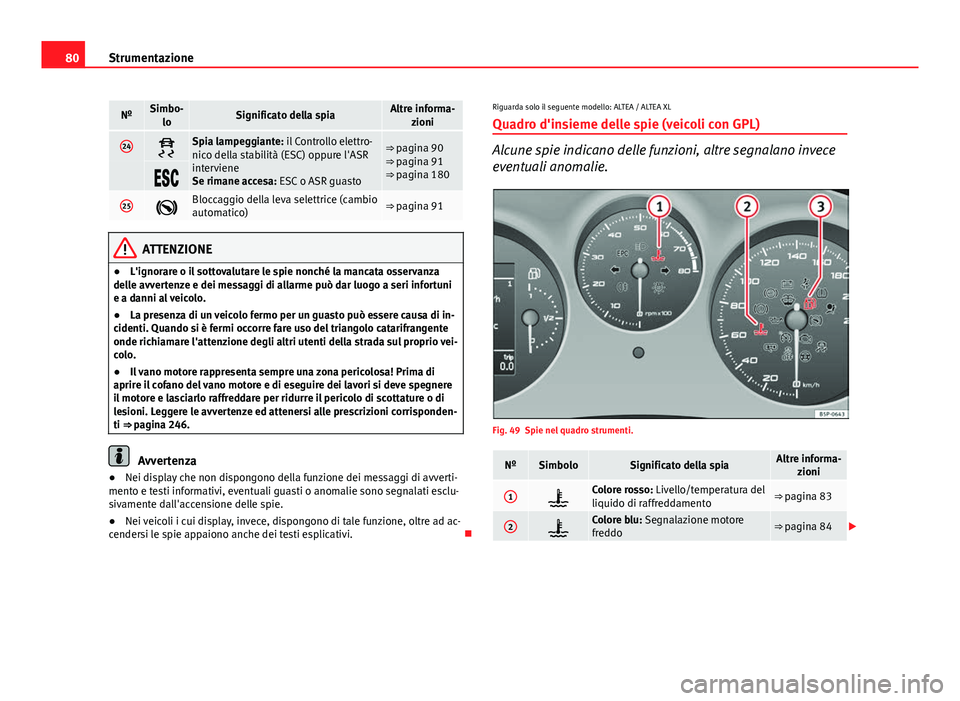 Seat Altea 2014 Manuale del proprietario (in Italian) 80Strumentazione
NºSimbo-
loSignificato della spiaAltre informa- zioni
24Spia lampeggiante: il Controllo elettro-
nico della stabilità (ESC) oppure l'ASR
interviene
Se rimane accesa: ESC o AS Seat Altea 2014 Manuale del proprietario (in Italian) 80Strumentazione
NºSimbo-
loSignificato della spiaAltre informa- zioni
24Spia lampeggiante: il Controllo elettro-
nico della stabilità (ESC) oppure l'ASR
interviene
Se rimane accesa: ESC o AS