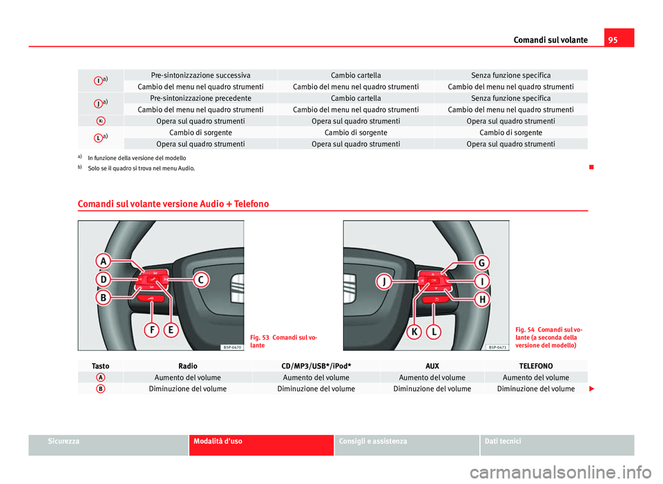 Seat Altea 2014 Manuale del proprietario (in Italian) 95
Comandi sul volante
Ia)Pre-sintonizzazione successivaCambio cartellaSenza funzione specificaCambio del menu nel quadro strumentiCambio del menu nel quadro strumentiCambio del menu nel quadro strume Seat Altea 2014 Manuale del proprietario (in Italian) 95
Comandi sul volante
Ia)Pre-sintonizzazione successivaCambio cartellaSenza funzione specificaCambio del menu nel quadro strumentiCambio del menu nel quadro strumentiCambio del menu nel quadro strume