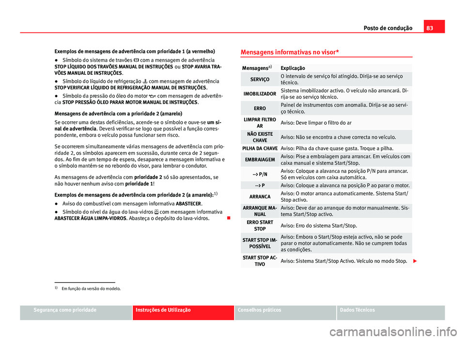 Seat Altea 2014 Manual do proprietário (in Portuguese) 83
Posto de condução
Exemplos de mensagens de advertência com prioridade 1 (a vermelho)
● Símbolo do sistema de travões com a mensagem de advertência
STOP LÍQUIDO DOS TRAVÕES MANUAL DE Seat Altea 2014 Manual do proprietário (in Portuguese) 83
Posto de condução
Exemplos de mensagens de advertência com prioridade 1 (a vermelho)
● Símbolo do sistema de travões com a mensagem de advertência
STOP LÍQUIDO DOS TRAVÕES MANUAL DE
