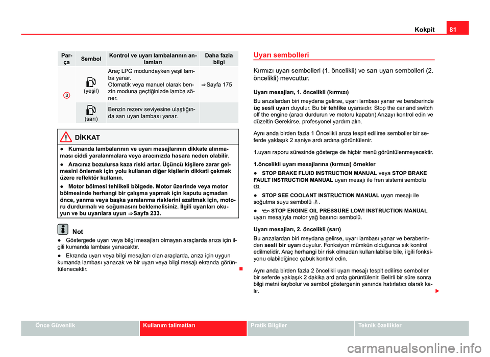 Seat Altea 2014  Kullanım Kılavuzu (in Turkish) 81
Kokpit
Par-
çaSembolKontrol ve uyarı lambalarının an- lamlarıDaha fazlabilgi
3

(yeşil)
Araç LPG modundayken yeşil lam-
ba yanar.
Otomatik veya manuel olarak ben-
zin moduna geçtiğiniz