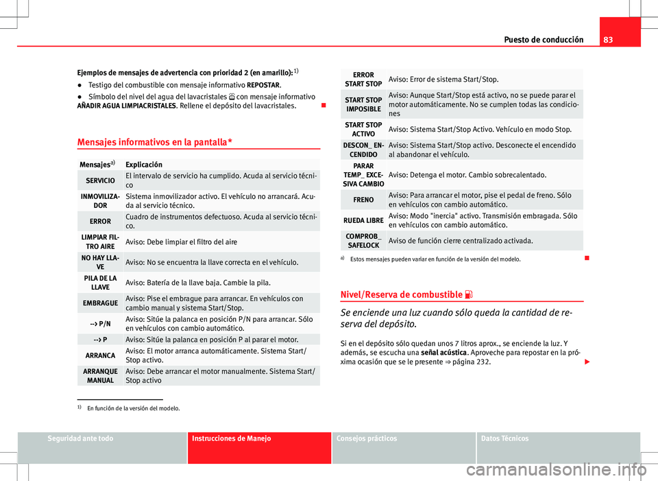 Seat Altea 2013 Manual del propietario (in Spanish) 83
Puesto de conducción
Ejemplos de mensajes de advertencia con prioridad 2 (en amarillo): 1)
● Testigo del combustible con mensaje informativo REPOSTAR.
● Símbolo del nivel del agua del lavacr Seat Altea 2013 Manual del propietario (in Spanish) 83
Puesto de conducción
Ejemplos de mensajes de advertencia con prioridad 2 (en amarillo): 1)
● Testigo del combustible con mensaje informativo REPOSTAR.
● Símbolo del nivel del agua del lavacr