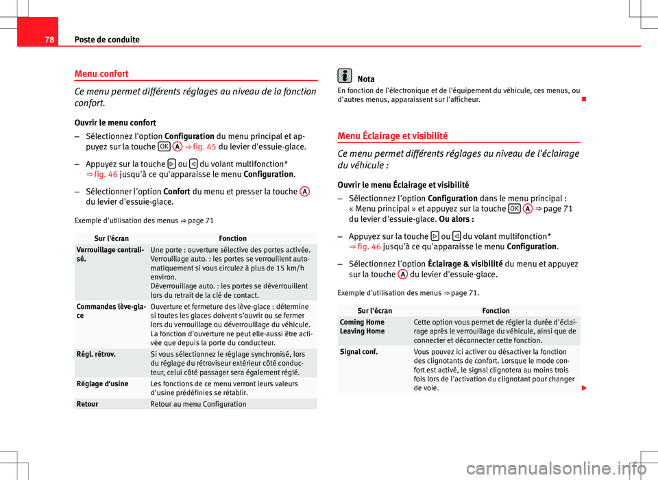 Seat Altea 2013 Manuel du propriétaire (in French) 78Poste de conduite
Menu confort
Ce menu permet différents réglages au niveau de la fonction
confort.
Ouvrir le menu confort
– Sélectionnez l'option Configuration du menu principal et ap-
pu Seat Altea 2013 Manuel du propriétaire (in French) 78Poste de conduite
Menu confort
Ce menu permet différents réglages au niveau de la fonction
confort.
Ouvrir le menu confort
– Sélectionnez l'option Configuration du menu principal et ap-
pu