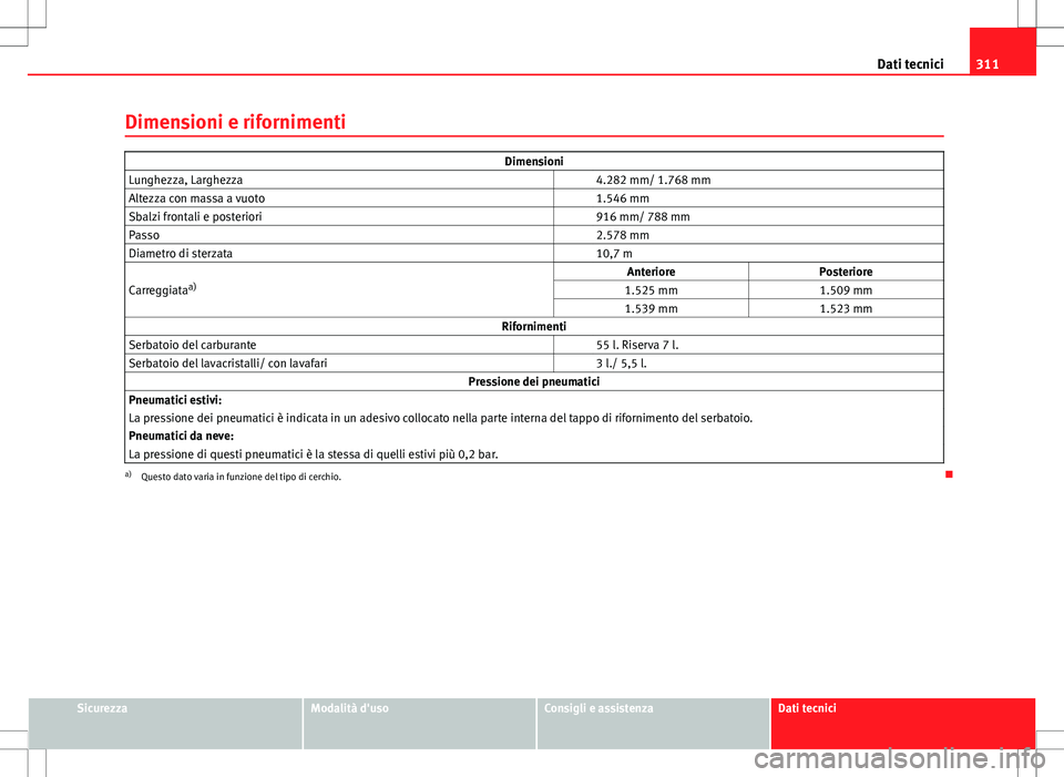 Seat Altea 2013 Manuale del proprietario (in Italian) 311
Dati tecnici
Dimensioni e rifornimenti
Dimensioni
Lunghezza, Larghezza 4.282 mm/ 1.768 mm
Altezza con massa a vuoto 1.546 mm
Sbalzi frontali e posteriori 916 mm/ 788 mm
Passo 2.578 mm
Diam Seat Altea 2013 Manuale del proprietario (in Italian) 311
Dati tecnici
Dimensioni e rifornimenti
Dimensioni
Lunghezza, Larghezza 4.282 mm/ 1.768 mm
Altezza con massa a vuoto 1.546 mm
Sbalzi frontali e posteriori 916 mm/ 788 mm
Passo 2.578 mm
Diam