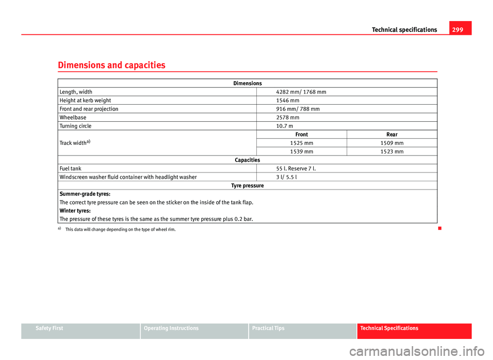 Seat Altea 2012 Owners Manual 299
Technical specifications
Dimensions and capacities
Dimensions
Length, width 4282 mm/ 1768 mm
Height at kerb weight 1546 mm
Front and rear projection 916 mm/ 788 mm
Wheelbase 2578 mm
Turnin Seat Altea 2012 Owners Manual 299
Technical specifications
Dimensions and capacities
Dimensions
Length, width 4282 mm/ 1768 mm
Height at kerb weight 1546 mm
Front and rear projection 916 mm/ 788 mm
Wheelbase 2578 mm
Turnin