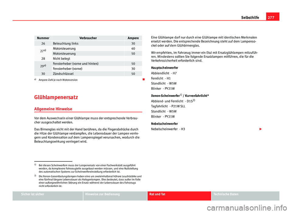 Seat Altea 2012 Betriebsanleitung (in German) 277
Selbsthilfe
NummerVerbraucherAmpere26Beleuchtung links30
27 a)Motorsteuerung40Motorsteuerung5028Nicht belegt
29a)Fensterheber (vorne und hinten)50Fensterheber (vorne)3030Zündschlüssel50a)
Amper Seat Altea 2012 Betriebsanleitung (in German) 277
Selbsthilfe
NummerVerbraucherAmpere26Beleuchtung links30
27 a)Motorsteuerung40Motorsteuerung5028Nicht belegt
29a)Fensterheber (vorne und hinten)50Fensterheber (vorne)3030Zündschlüssel50a)
Amper