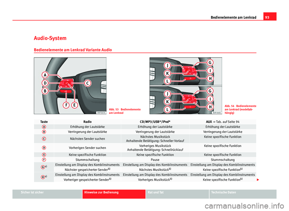 Seat Altea 2012 Betriebsanleitung (in German) 93
Bedienelemente am Lenkrad
Audio-System
Bedienelemente am Lenkrad Variante Audio
Abb. 53 Bedienelemente
am LenkradAbb. 54 Bedienelemente
am Lenkrad (modellab-
hängig)
TasteRadioCD/MP3/USB*/iPod*A Seat Altea 2012 Betriebsanleitung (in German) 93
Bedienelemente am Lenkrad
Audio-System
Bedienelemente am Lenkrad Variante Audio
Abb. 53 Bedienelemente
am LenkradAbb. 54 Bedienelemente
am Lenkrad (modellab-
hängig)
TasteRadioCD/MP3/USB*/iPod*A