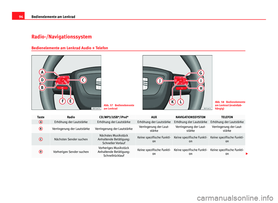 Seat Altea 2012 Betriebsanleitung (in German) 96Bedienelemente am Lenkrad
Radio-/Navigationssystem
Bedienelemente am Lenkrad Audio + Telefon
Abb. 57 Bedienelemente
am LenkradAbb. 58 Bedienelemente
am Lenkrad (modellab-
hängig)
TasteRadioCD/MP3 Seat Altea 2012 Betriebsanleitung (in German) 96Bedienelemente am Lenkrad
Radio-/Navigationssystem
Bedienelemente am Lenkrad Audio + Telefon
Abb. 57 Bedienelemente
am LenkradAbb. 58 Bedienelemente
am Lenkrad (modellab-
hängig)
TasteRadioCD/MP3