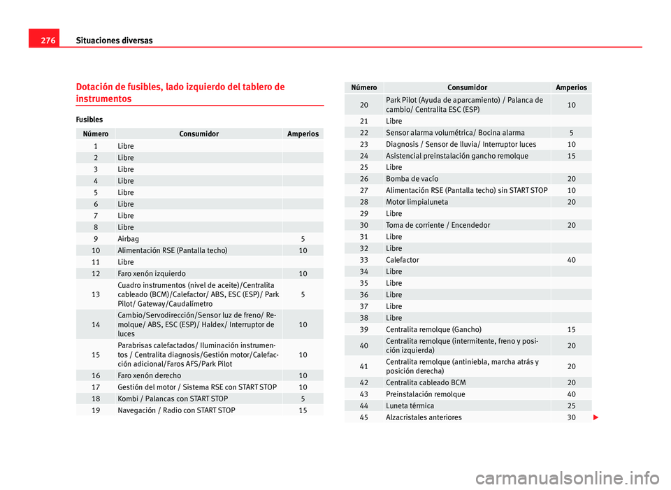 Seat Altea 2012  Manual del propietario (in Spanish) 276Situaciones diversas
Dotación de fusibles, lado izquierdo del tablero de
instrumentos
Fusibles
NúmeroConsumidorAmperios1Libre 2Libre 3Libre 4Libre 5Libre 6Libre 7Libre 8Libre 9Airbag510Alimentaci Seat Altea 2012  Manual del propietario (in Spanish) 276Situaciones diversas
Dotación de fusibles, lado izquierdo del tablero de
instrumentos
Fusibles
NúmeroConsumidorAmperios1Libre 2Libre 3Libre 4Libre 5Libre 6Libre 7Libre 8Libre 9Airbag510Alimentaci
