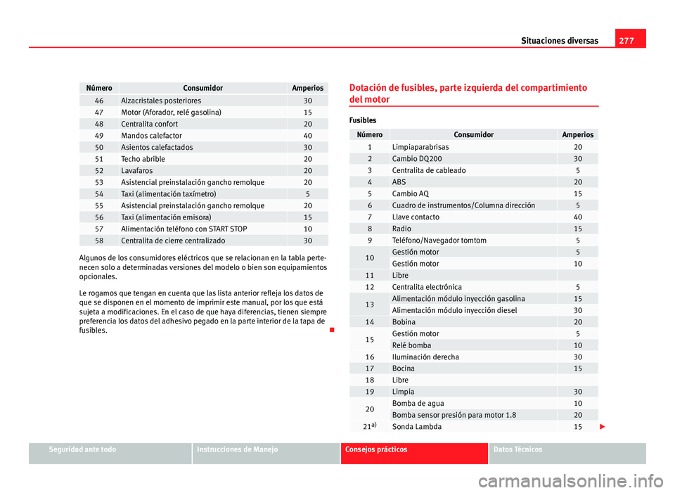 Seat Altea 2012  Manual del propietario (in Spanish) 277
Situaciones diversas
NúmeroConsumidorAmperios46Alzacristales posteriores3047Motor (Aforador, relé gasolina)1548Centralita confort2049Mandos calefactor4050Asientos calefactados3051Techo abrible20