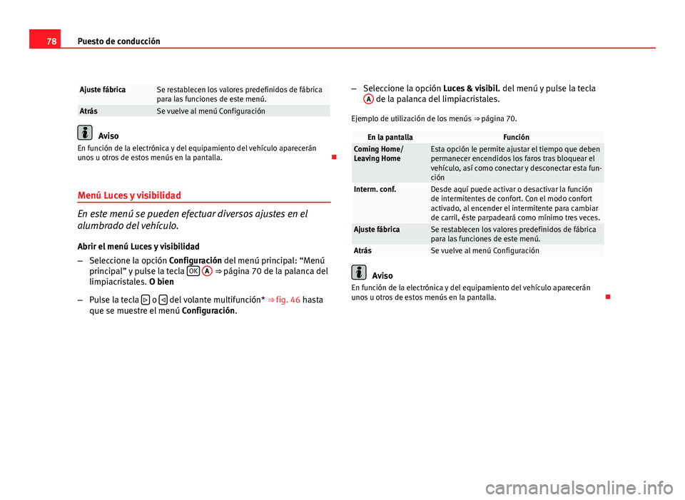 Seat Altea 2012 Manual del propietario (in Spanish) 78Puesto de conducción
Ajuste fábricaSe restablecen los valores predefinidos de fábrica
para las funciones de este menú.
AtrásSe vuelve al menú Configuración
Aviso
En función de la electrónic Seat Altea 2012 Manual del propietario (in Spanish) 78Puesto de conducción
Ajuste fábricaSe restablecen los valores predefinidos de fábrica
para las funciones de este menú.
AtrásSe vuelve al menú Configuración
Aviso
En función de la electrónic