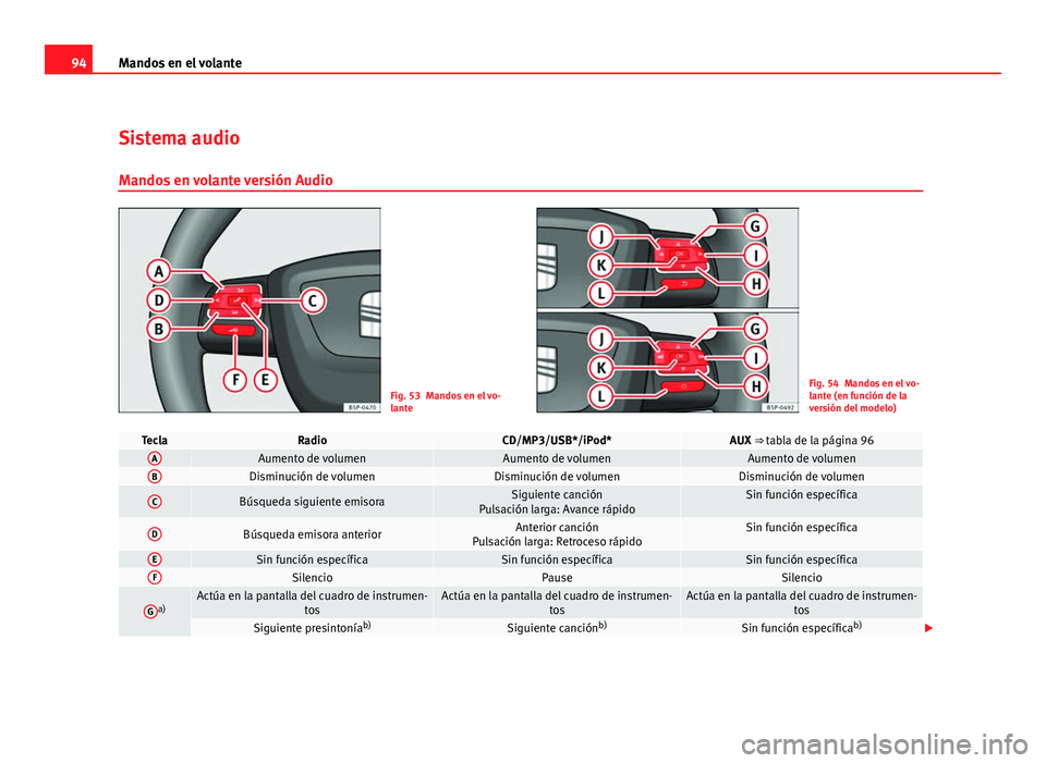 Seat Altea 2012  Manual del propietario (in Spanish) 94Mandos en el volante
Sistema audio
Mandos en volante versión Audio
Fig. 53 Mandos en el vo-
lanteFig. 54 Mandos en el vo-
lante (en función de la
versión del modelo)
TeclaRadioCD/MP3/USB*/iPod*AU