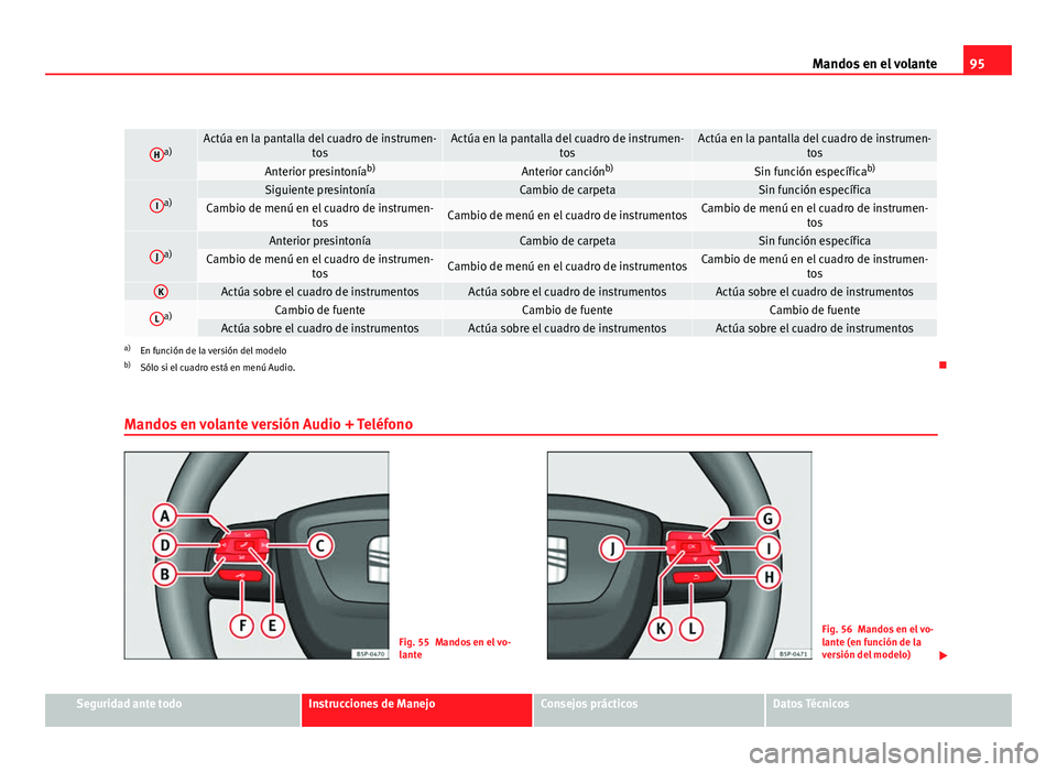 Seat Altea 2012 Manual del propietario (in Spanish) 95
Mandos en el volante
Ha)Actúa en la pantalla del cuadro de instrumen-
tosActúa en la pantalla del cuadro de instrumen-tosActúa en la pantalla del cuadro de instrumen-tos
Anterior presintoníab)A Seat Altea 2012 Manual del propietario (in Spanish) 95
Mandos en el volante
Ha)Actúa en la pantalla del cuadro de instrumen-
tosActúa en la pantalla del cuadro de instrumen-tosActúa en la pantalla del cuadro de instrumen-tos
Anterior presintoníab)A